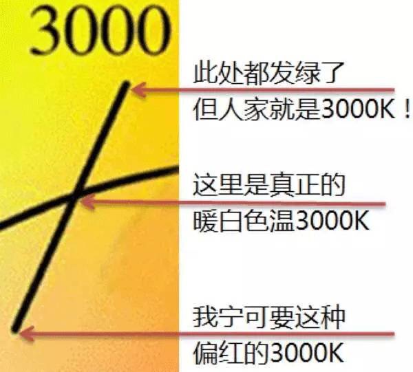 吉豐光電為你講解LED線型燈的色容差是什么？(圖8)