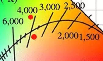 吉豐光電為你講解LED線型燈的色容差是什么？(圖7)