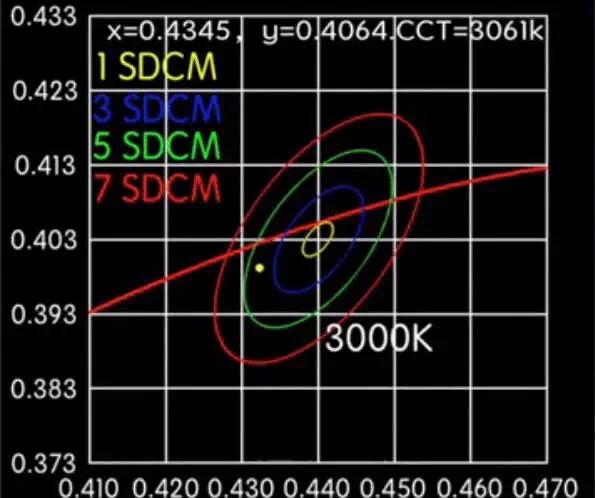 吉豐光電為你講解LED線型燈的色容差是什么？(圖11)