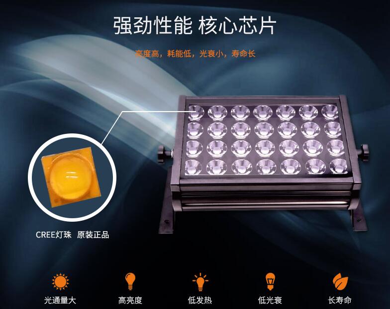 LED投光燈一般在哪些領域當中應用？(圖2)